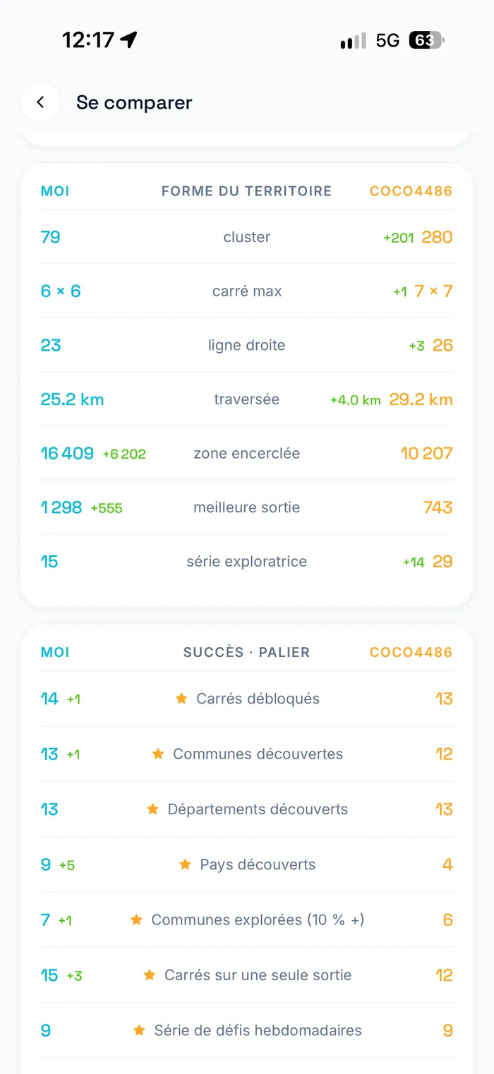 Écran RunQuest : se comparer — forme du territoire et succès, face à face