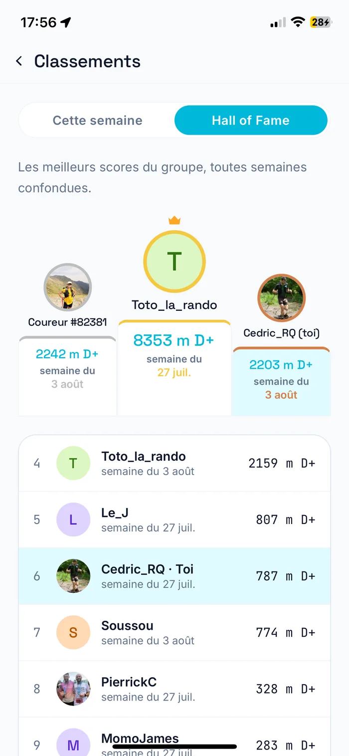 Écran RunQuest : Hall of Fame d'un groupe — podium et records de dénivelé toutes semaines confondues