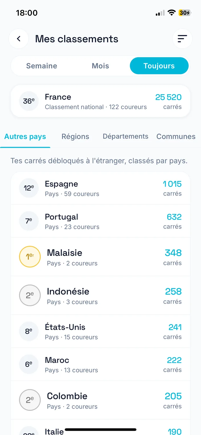 Écran RunQuest : classement des carrés débloqués à l'étranger, pays par pays