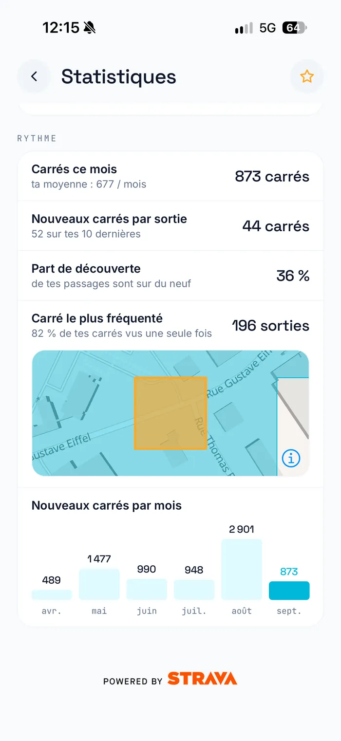 Écran RunQuest : Statistiques — rythme du mois, part de découverte et nouveaux carrés par mois